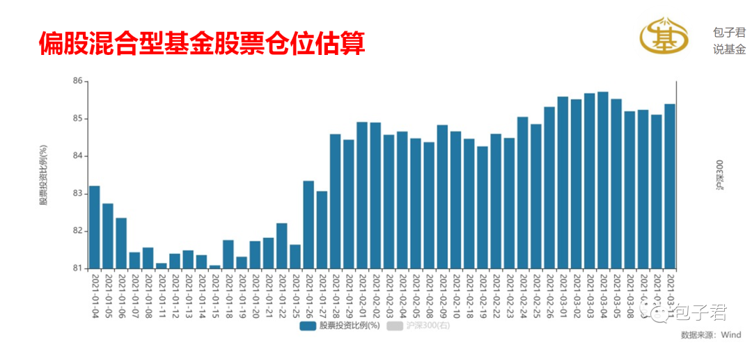 春节后公募基金的几个变化