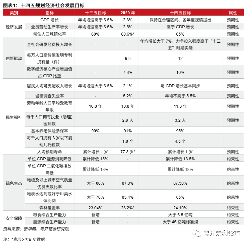十四五时期gdp目标一览_三大妖股今日复牌, 妖王 被立案调查 道达早评(3)
