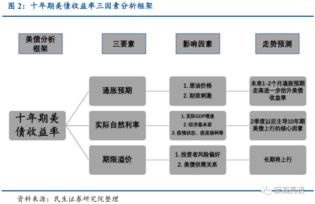 经济学基础的GDP_VPN网络技术与业务应用(3)