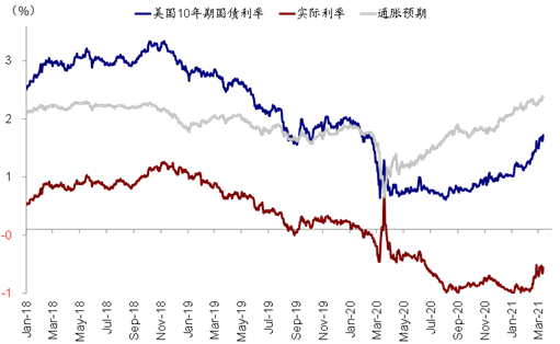…使得我们监测的债券利率波动率再度达到2倍标准差的高位…