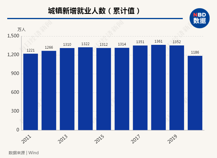 庞姓全国人口有几百万_几百万汽车有什么品牌(3)