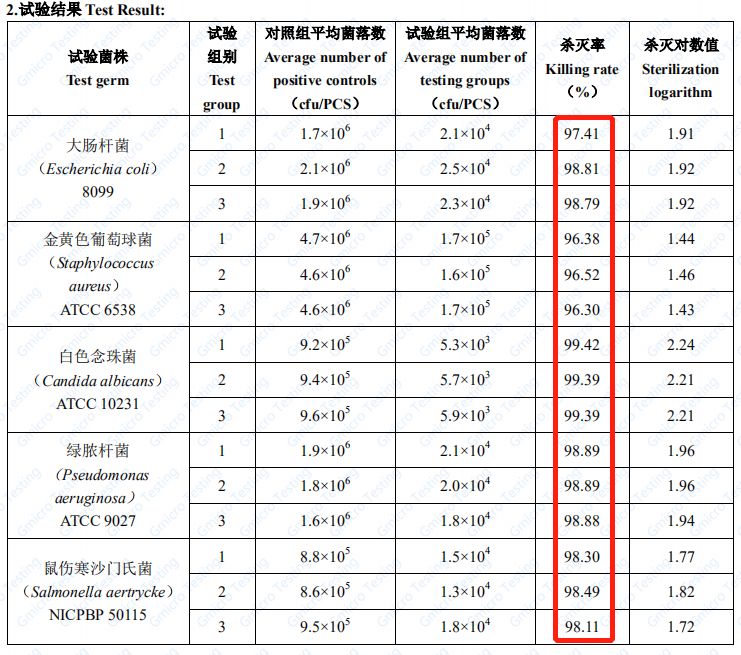 飞乐思多功能蒸汽机抑菌性检测报告(部分)