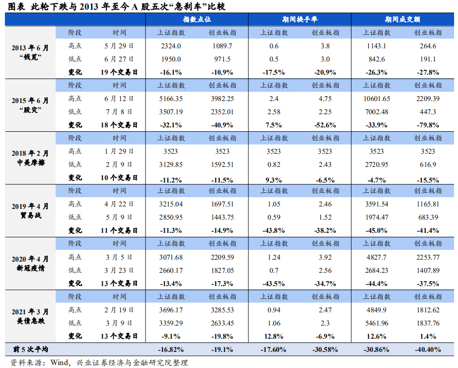 十三五期间师市人口增加_十三五期间体育成就(3)