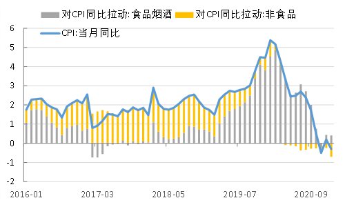 2021下半年gdp_2021下半年图片(2)
