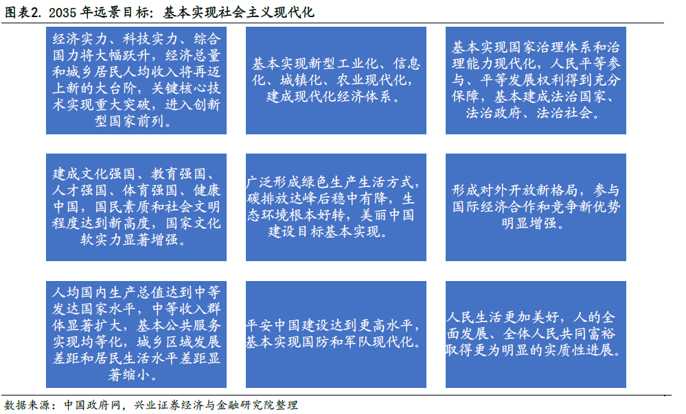 剖析十四五规划的6大产业机会王德伦李美岑兴证策略十四五