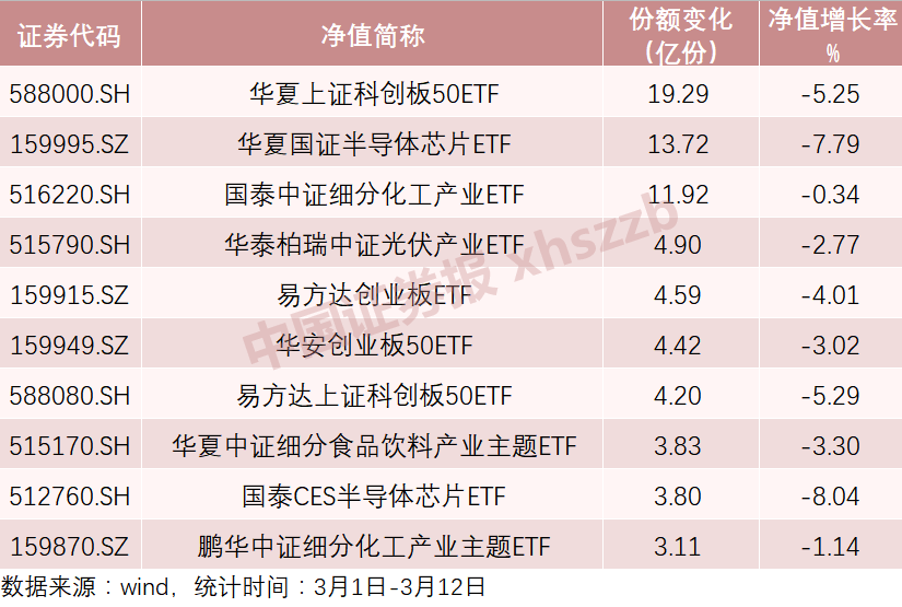 有人越跌越买！这些基金净值下跌却被逆势买入，背后有何玄机？