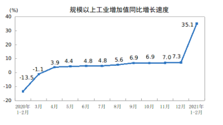 建筑业Gdp两项指标_建筑业带动GDP(3)