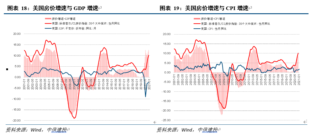 美国总人口2020_美国房价失控(3)