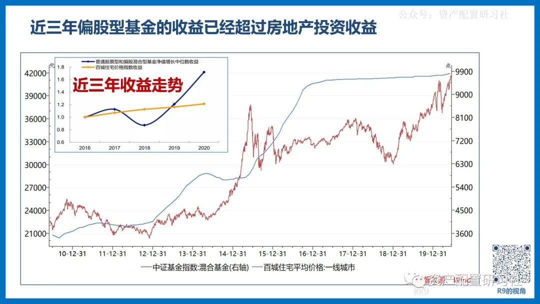 为什么近几年GDP增速上不去_M2与GDP增速 不同步 两者之比近200 冠全球(3)