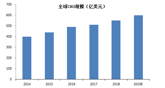 世界人口消费_世界人口