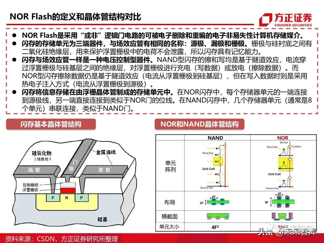 nor的用法 a199-kmkptxe0568005.jpg