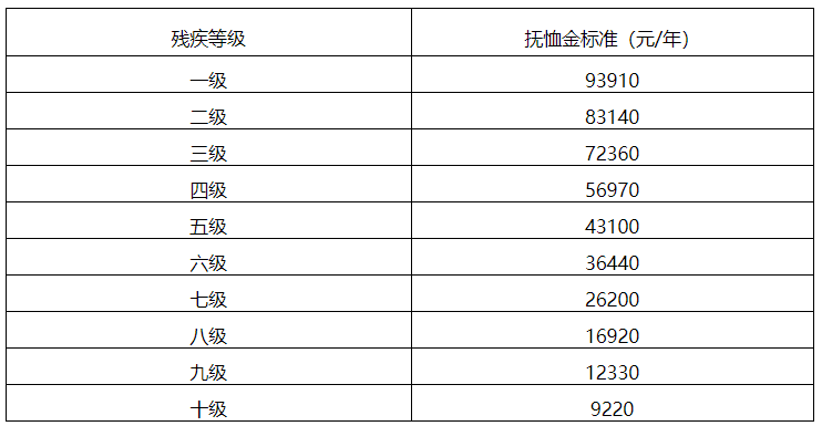 2020年全国死亡人口总数_2020年全国人口统计图(2)