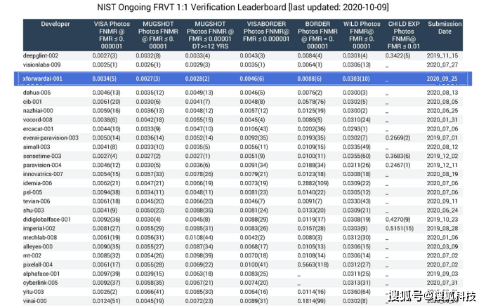 世界综合排名_世界排名前100的大学(3)