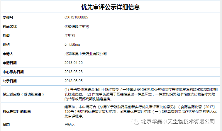 经纬系公司华昊中天原研新药优替德隆获批有望改变中国晚期乳腺癌化疗