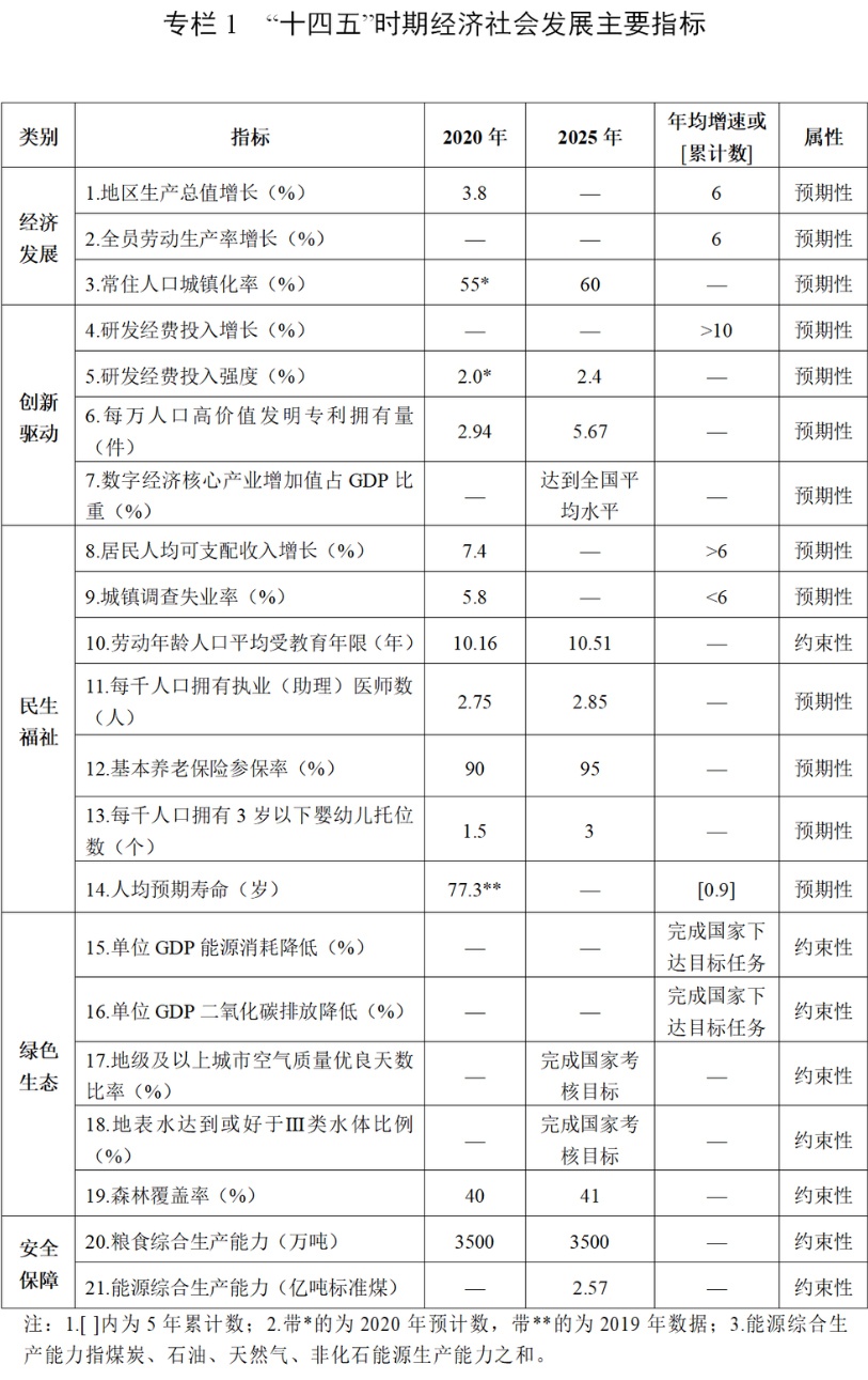 经济总量和人均收入翻一番_经济全球化(3)