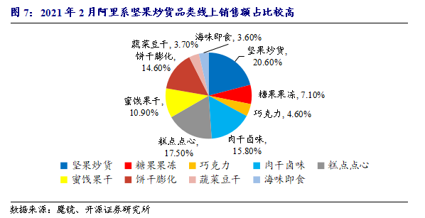 电商行业销售数据分析,电商销售数据表