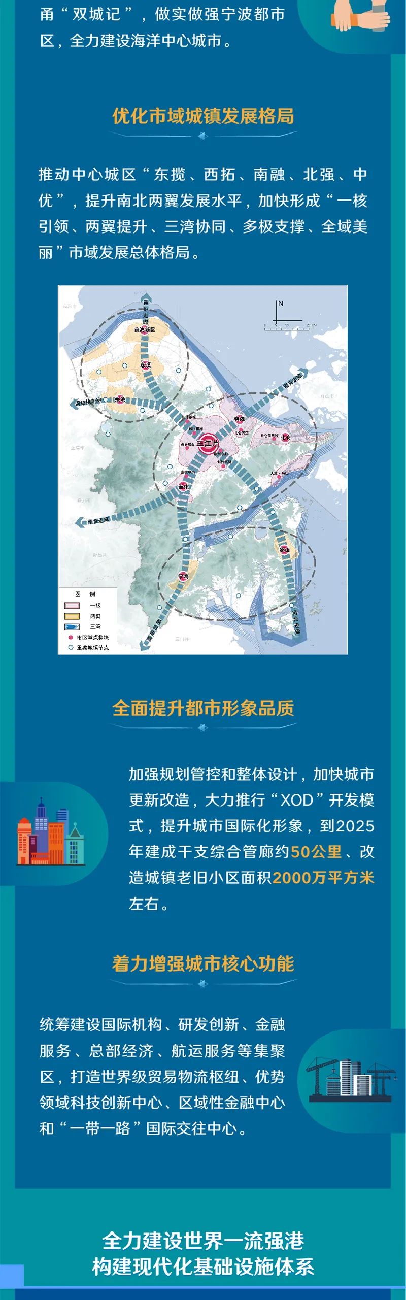 十四五 | 宁波市"十四五"规划和2035年远景目标蓝图