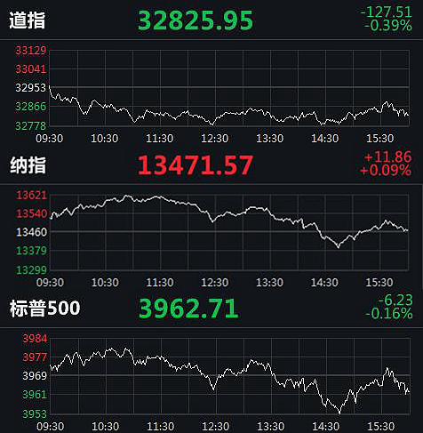 ��������ָ����ʱ����ͼ����Դ��Wind