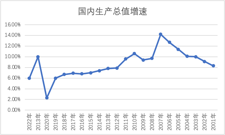 广州2021一季度gdp增长率(2)