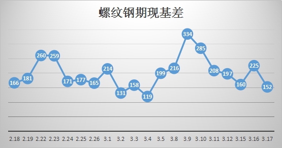 朗格当前报告：强烈的观望气氛和短期风险尚未消除现货市场_新浪财经_新浪网