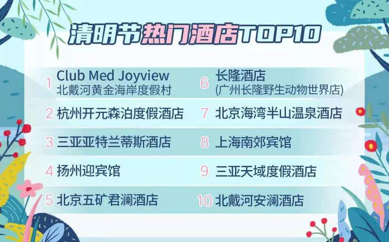 扬州四五月旅游流动人口_扬州旅游地图(3)
