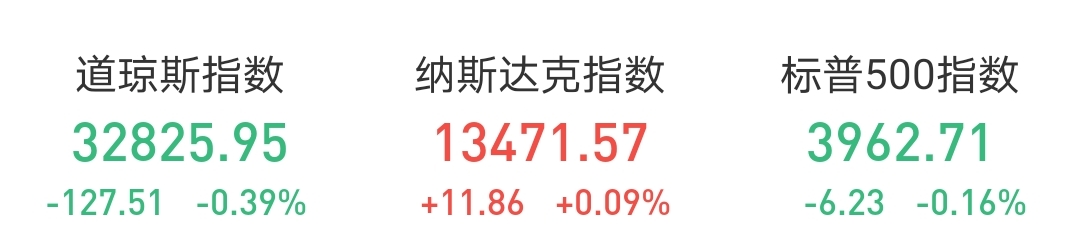 行情来源:华盛证券