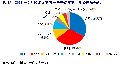 电商行业销售数据分析,电商销售数据表