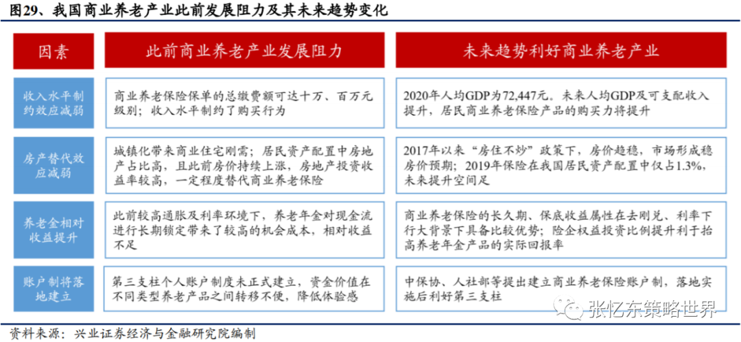 经济学基础的GDP_VPN网络技术与业务应用(3)