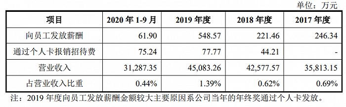 图片来源:招股书