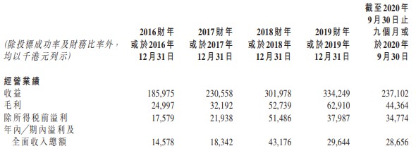 收藏微博QQ微信