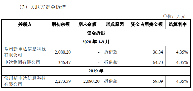图片来源:招股书