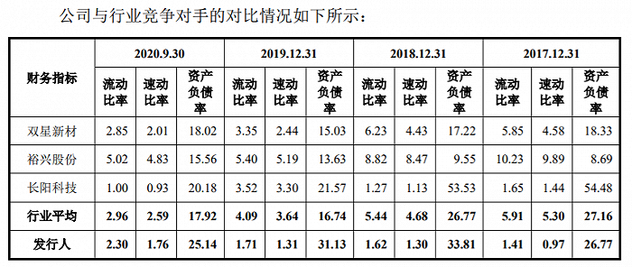 图片来源:招股书