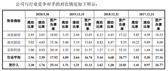 图片来源：招股书