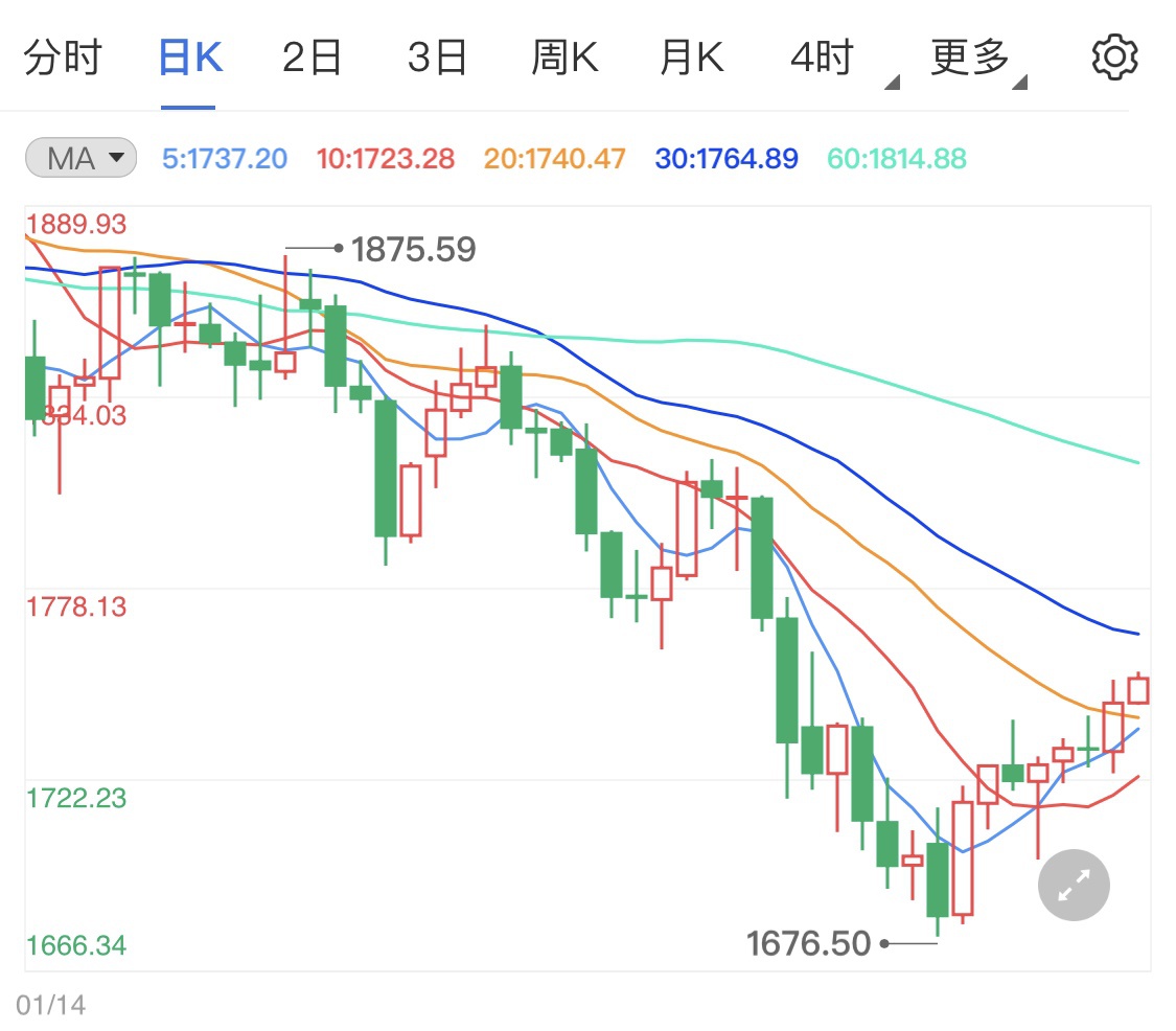 美国2021年的gdp_美国与中国gdp(3)