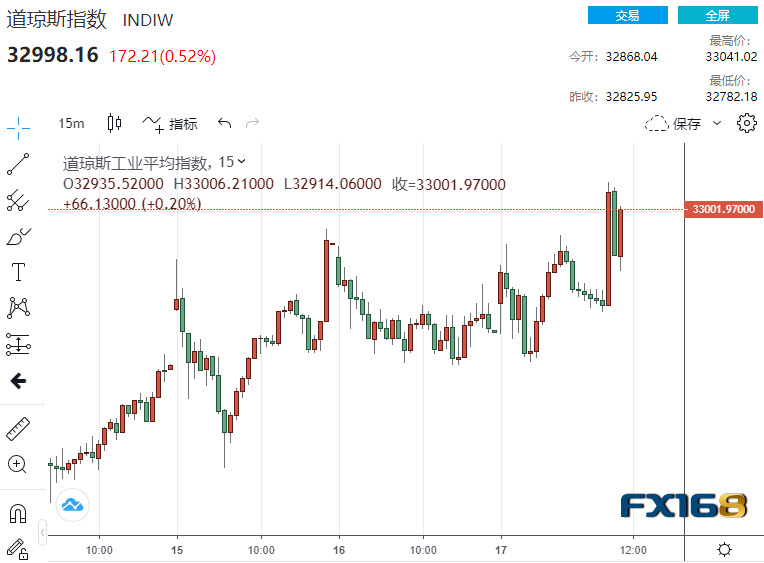 gdp2021预估_2021英语二预估分数线(2)