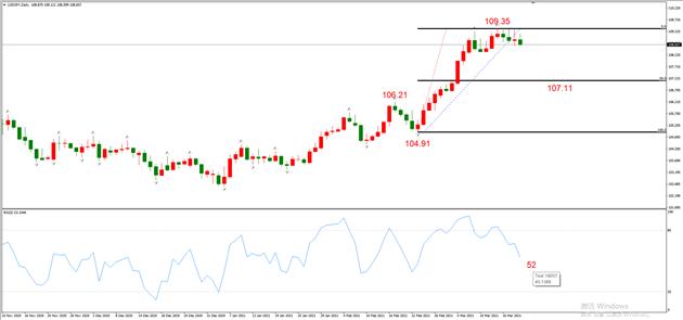 图2，USDJPY 03月19日 日线级别-ATFX