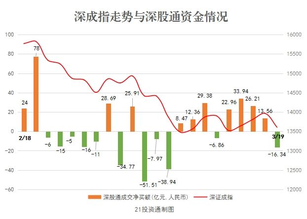 2020年南宁市净流入人口_南宁市规划图2030年(2)