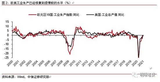 非农人口就业数据_中银固收 每周流动性观察 12月4日至12月10日