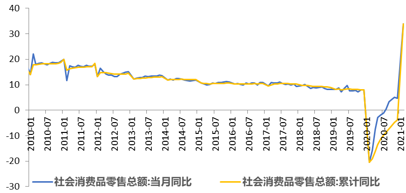 消费经济gdp(2)