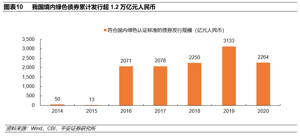 绿色gdp指标体系的优缺点_绿色GDP评价指标长株潭将试行 与政绩评价挂钩(2)