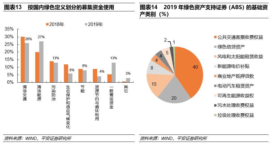 绿色gdp将纳入经济发展成本_重磅 绿色GDP 正式纳入江苏官方考核体系(2)