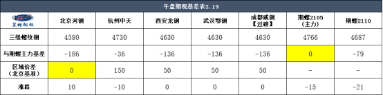 兰格期货午盘报告：蜗牛波幅较大，现货市场观望情绪减弱| 杭州_新浪财经_新浪网