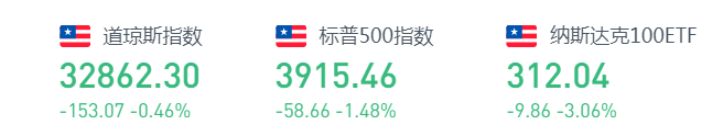 行情来源:华盛证券