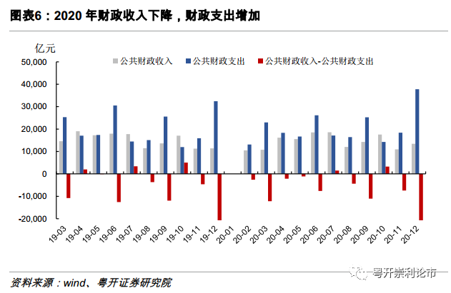 2021年GDP两会_两会召开 GDP目标彰显经济发展信心――盛达期货宏观周报20210308(3)