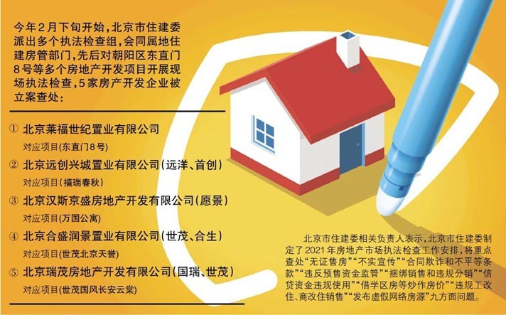 对北京的五家房地产开发商进行了调查和处理，涉嫌“无牌出售房屋”等问题| 销售|平均价格|房地产_新浪科技_Sina.com