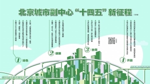 北京城市副中心"十四五"新征程