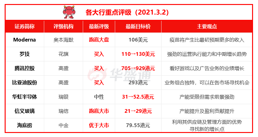资料来源:华盛资讯