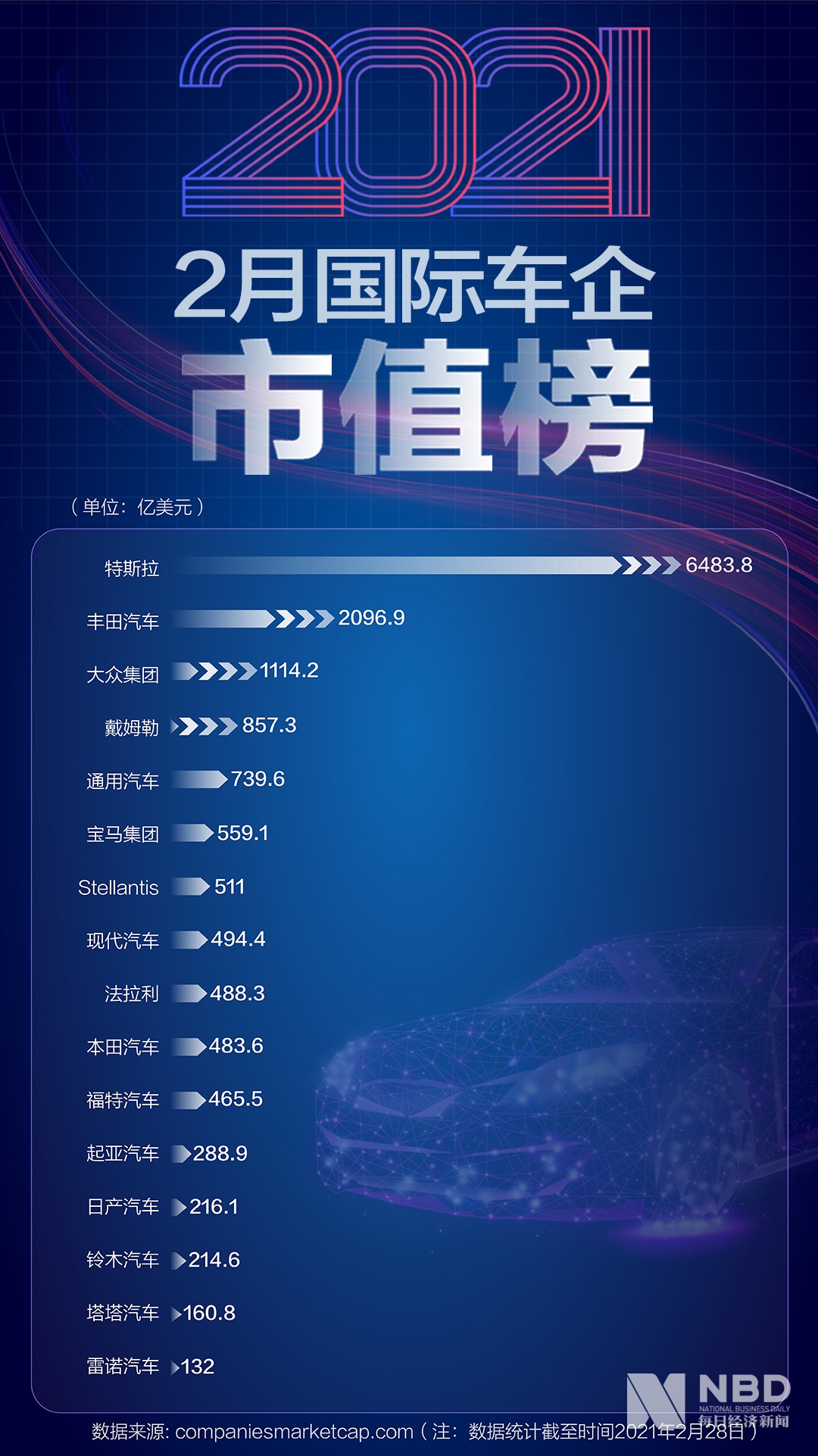 图片来源：每日经济新闻