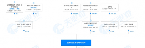 图片来源:天眼查股权穿透图
