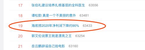 海底捞包间装摄像头风波未平 业绩爆降90%又